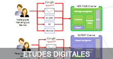 stratégies digitales